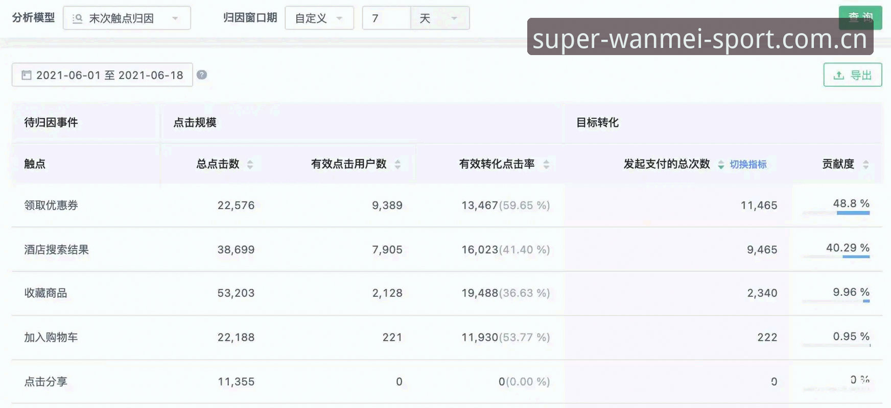 完美体育专属礼遇的7大独特价值：从数据看高品质服务如何重塑用户体验