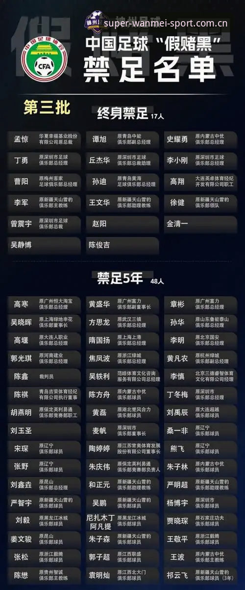 完美体育App怎么下载 足球反腐风暴深度解析:第三批禁足名单公布详解